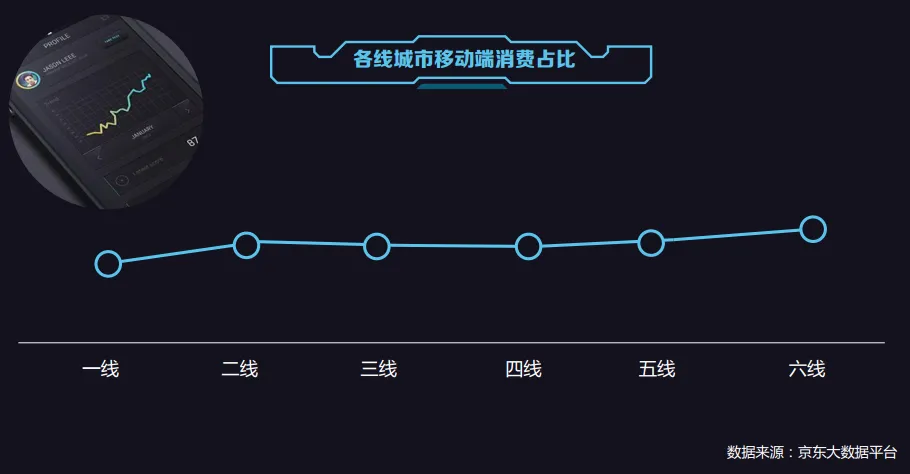 2016中国电商消费行为报告：浙江新用户更爱买服装