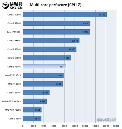 Intel i5-7600K评测：14nm从此写入黑历史