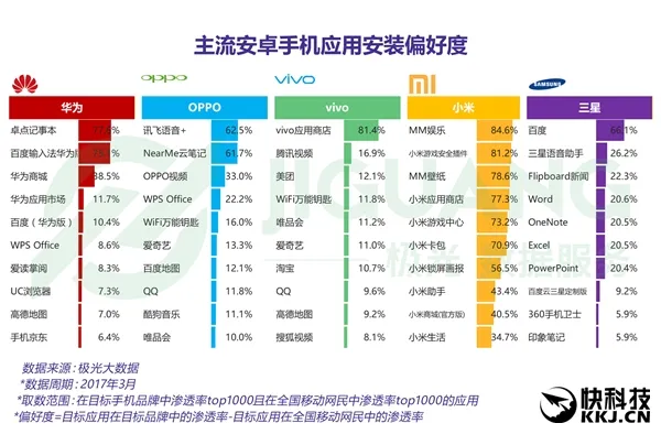 你的手机里有多少APP？调查结果惊人