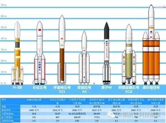 大火箭长征5号首战告捷！外媒这么说……