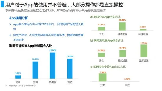 数据说话：中国家电智能化发展情况如何？