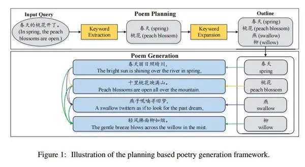 除了荤段子传神 中国翻译软件到底能和谷歌竞争什么？