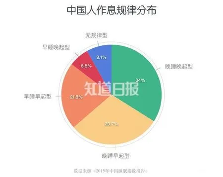 打呼噜 说明睡得香？其实很可怕