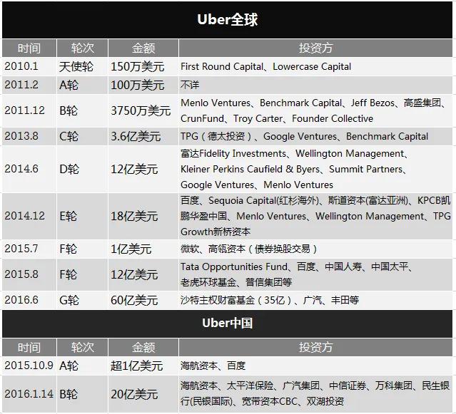 到底合还是不合？优步滴滴会合并的三大理由