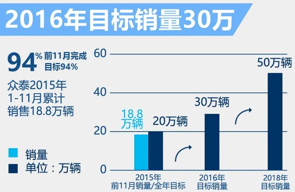 不到10万买A6L 众泰到底是抄袭还是模仿？