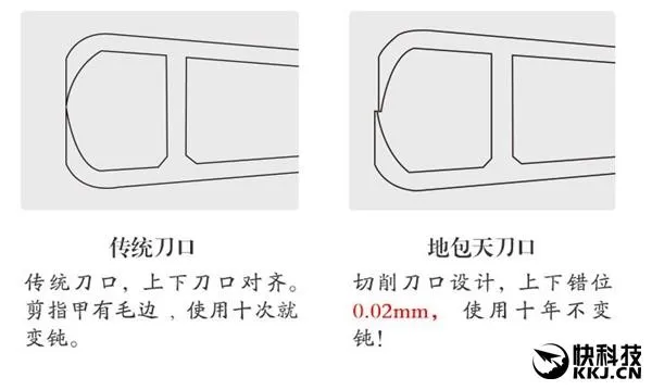 完美收官！匠の技防飞溅指甲刀众筹破1000万