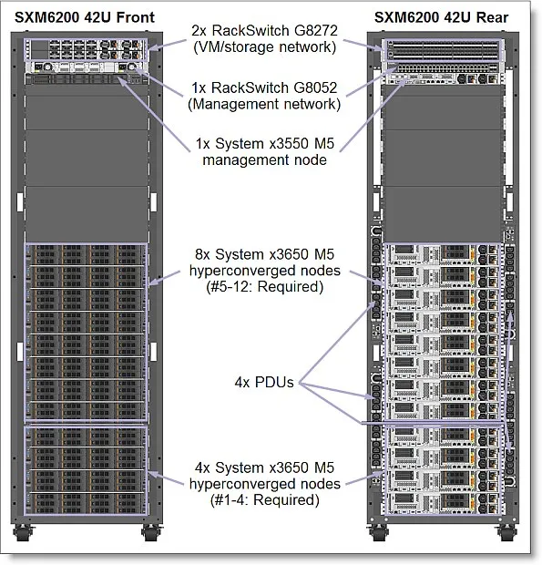 微软发布Azure Stack服务器白皮书：相关硬件产品9月上市