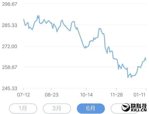 1块钱买黄金！微众银行福利：买金送金