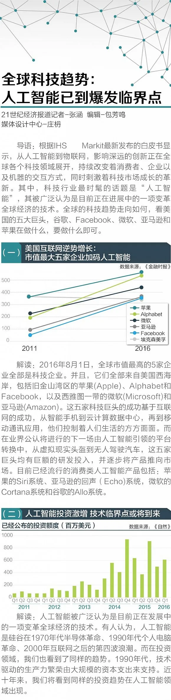 全球科技趋势：人工智能已到爆发临界点