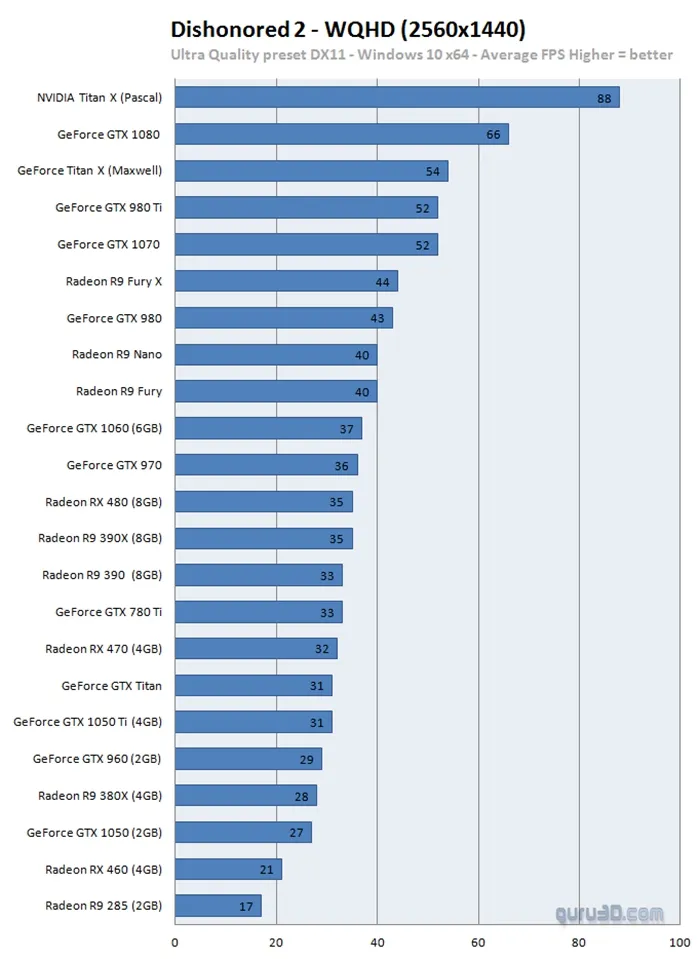 《羞辱2》硬件需求分析：60帧至少需要Radeon R9 Fury X