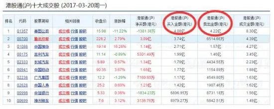 美图巨震相当于4个跌停：先教姑娘们P图 后教男人们炒股