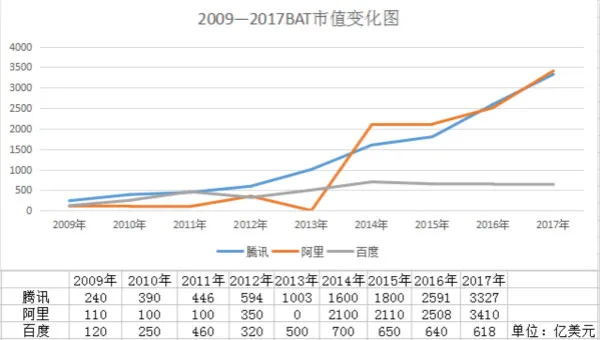 徘徊在十字路口上的百度：是英雄迟暮还是老虎打盹？