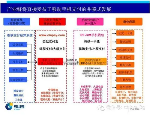 Apple Pay入华 支付死亡通知书下给了运营商？