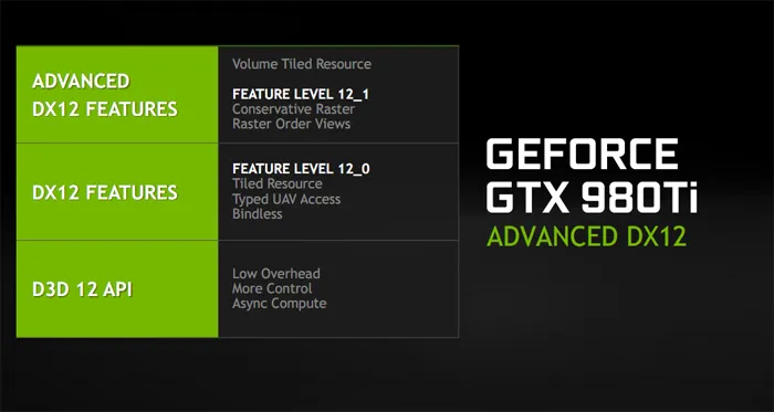 NVIDIA新驱动为费米架构带来DirectX 12支持，但真正的瓶颈是规格 ... ...