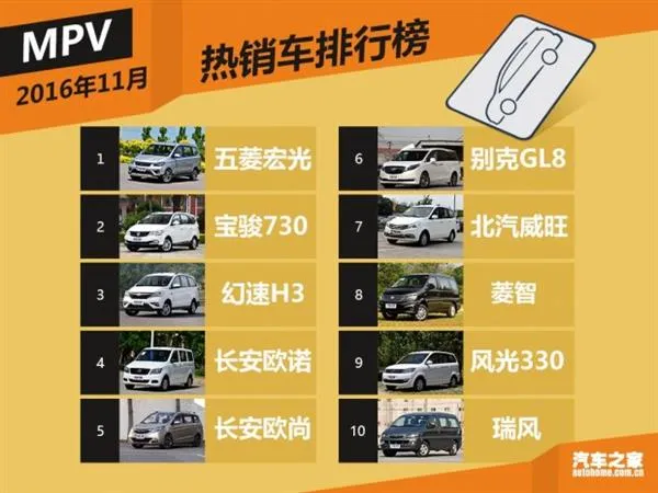 11月国内热销SUV/轿车/MPV榜 神车逆天