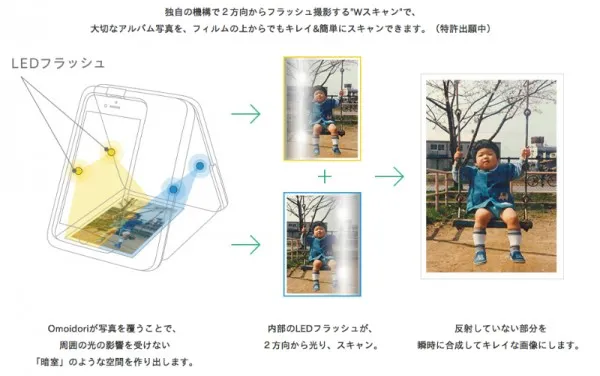 日本厂商发布iPhone配件：轻松扫描老旧照片