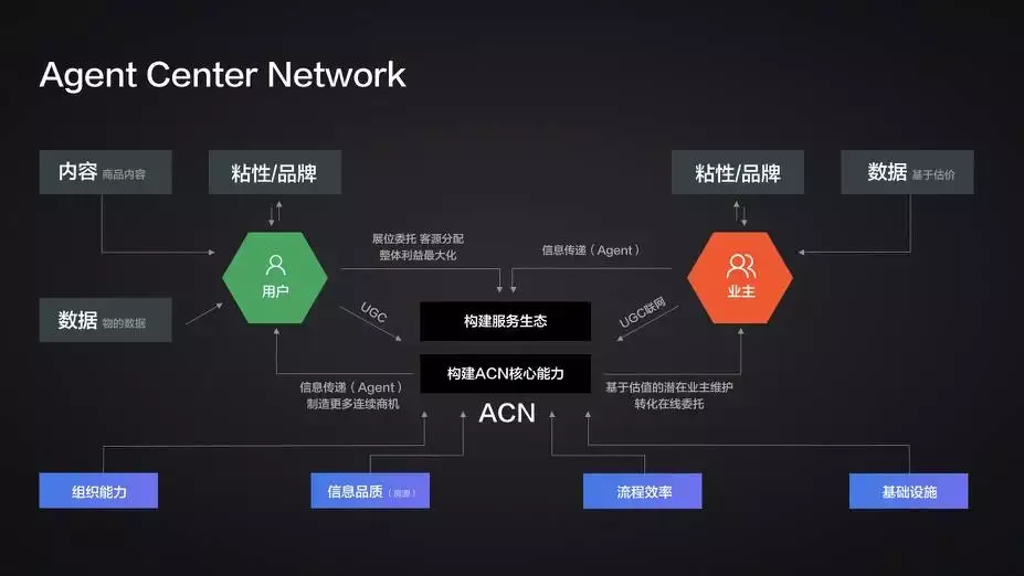 链家董事长左晖：我所理解的房地产行业