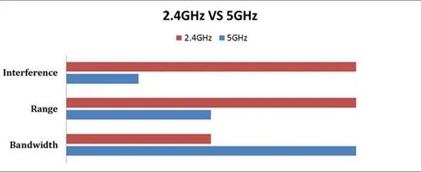 WiFi慢不一定是信号不好，这几招让你上网更顺畅