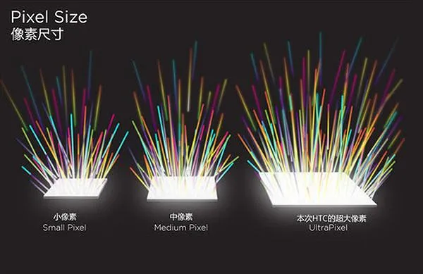 买手机只看高像素？等着吃大亏吧