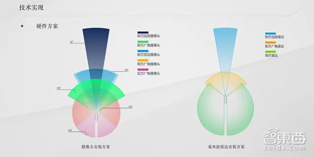 获加州路试牌照后 图森的无人货车最快2019年上路