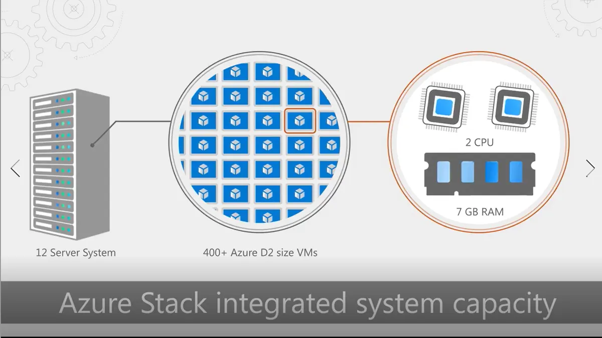 微软发布Azure Stack更多细节，预计9月交付