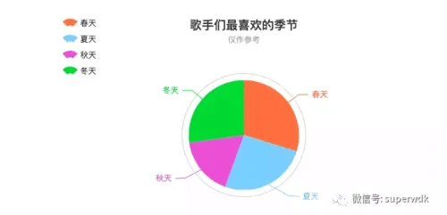 在分析了42万字的歌词后，我觉得民谣是一个喜欢南方的北京小伙子