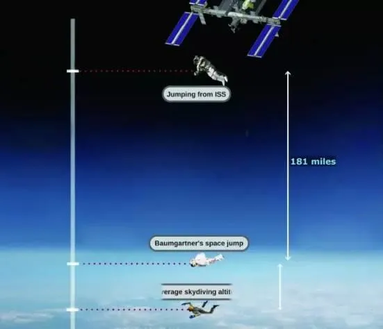 如果从国际空间站跳下会怎么样？