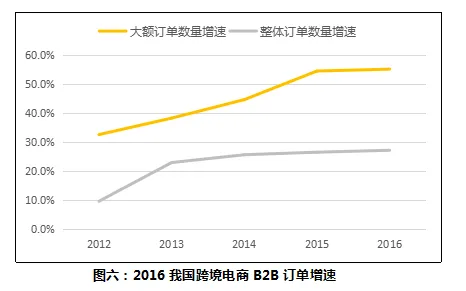 洞悉跨境电商发展现状与趋势    深耕“一带一路”网上丝绸之路  ——敦煌网重磅发布《2017中国跨境电子商务（出口B2B）发展报告》