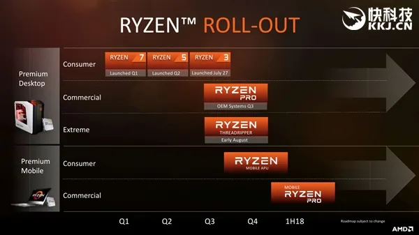 AMD Ryzen ThreadRipper正式发布：16/12/8核心全都有 性价比残暴