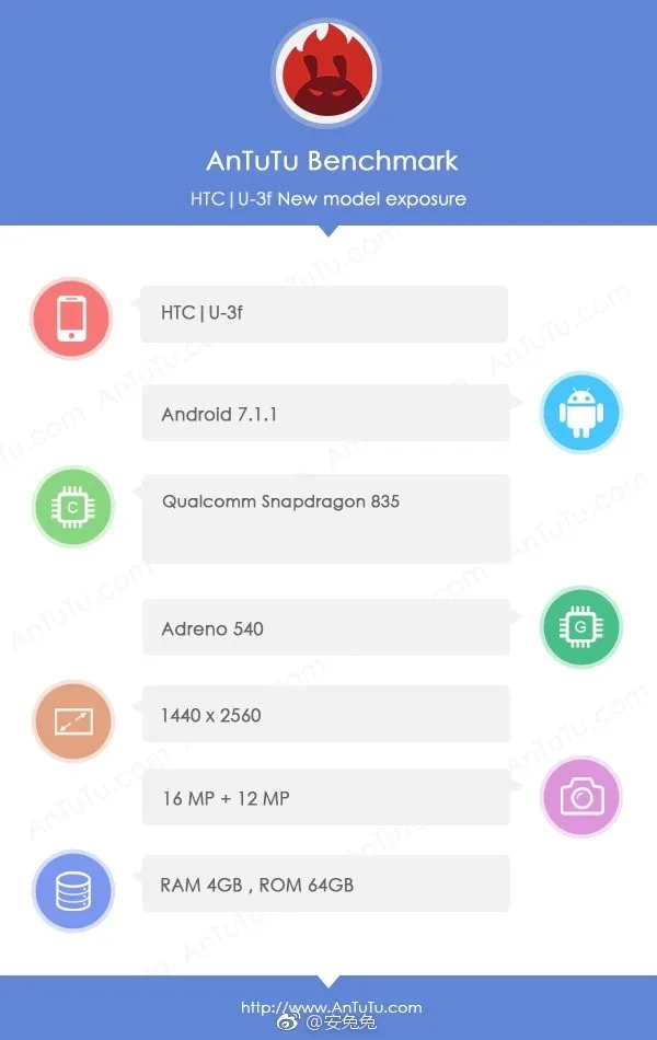 HTC U11配置现身安兔兔 骁龙835旗舰