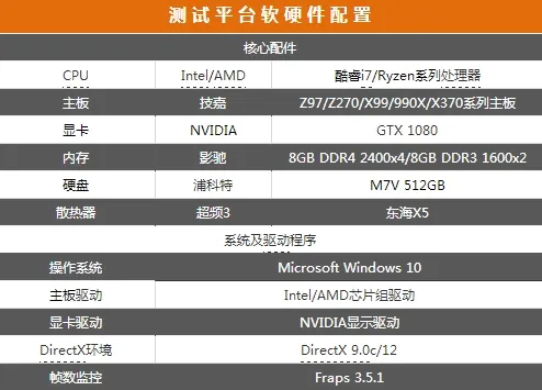 Ryzen、酷睿i7到底怎么选？8款高端CPU比拼