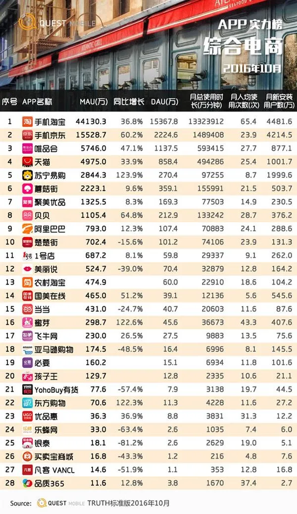 吃土的罪魁祸首 淘宝是怎样掏空你的钱包的？