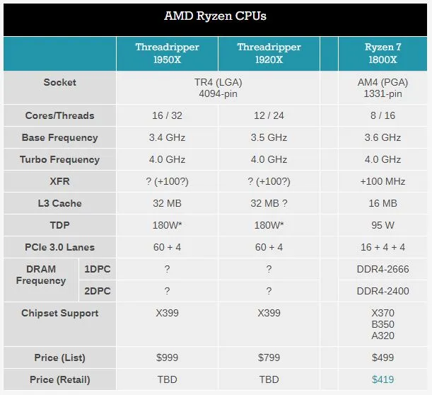 关于Ryzen Threadripper，你想知道的都在这