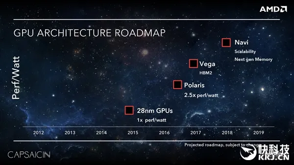 AMD：玩游戏落伍了！下代显卡主攻VR