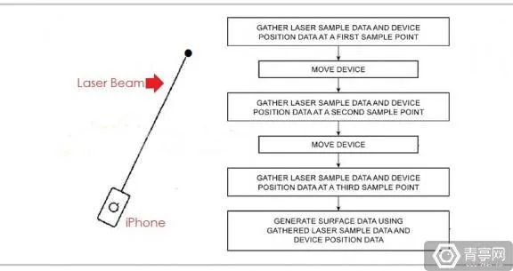 苹果新专利曝光 iPhone“AR功能”板上钉钉？