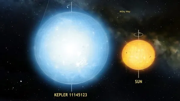 天文学家发现宇宙内最圆润的自然天体：代号开普勒11145123