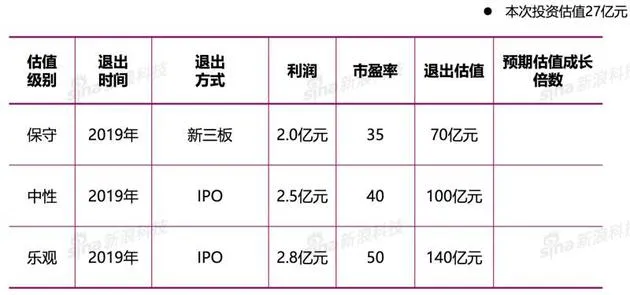 珍爱网欲融资1.22亿用于拆VIE上市 募资核心数据或注水