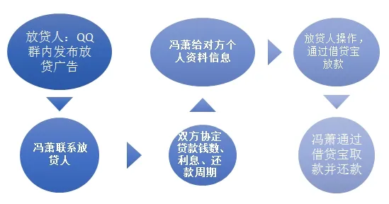 女生深陷裸贷买买买三年欠三万 还钱后裸照仍展示