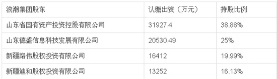 扒开浪潮国企的内衣 一年承诺数百亿投资是否真实