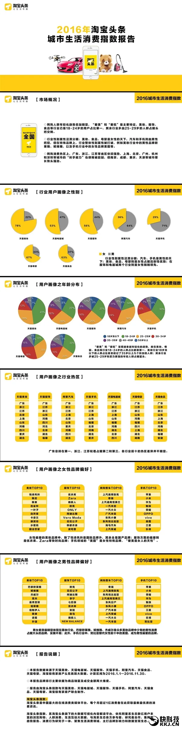 2016城市消费没想到：小米广深吸金超苹果！