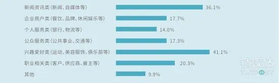 微信2016：带动消费4475亿元，拉动行业流量超1/3