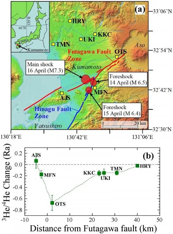 东京大学研究发现地下水氦浓度异常或可预警地震
