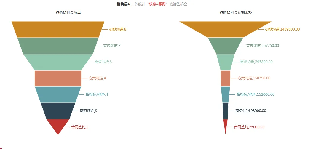 2017年重新解读XToolsCRM中的客户管理