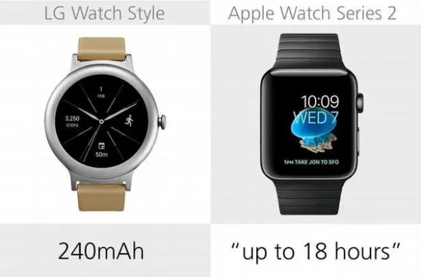 规格参数对比：LG Watch Style VS Apple Watch Series 2