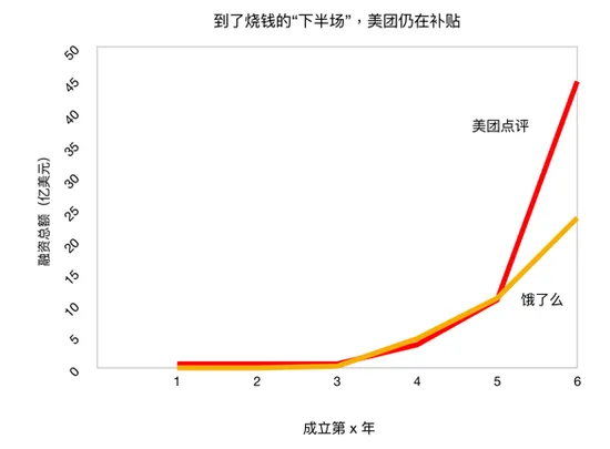 摩拜ofo一年融资18亿美元 互联网泡沫越玩越熟练