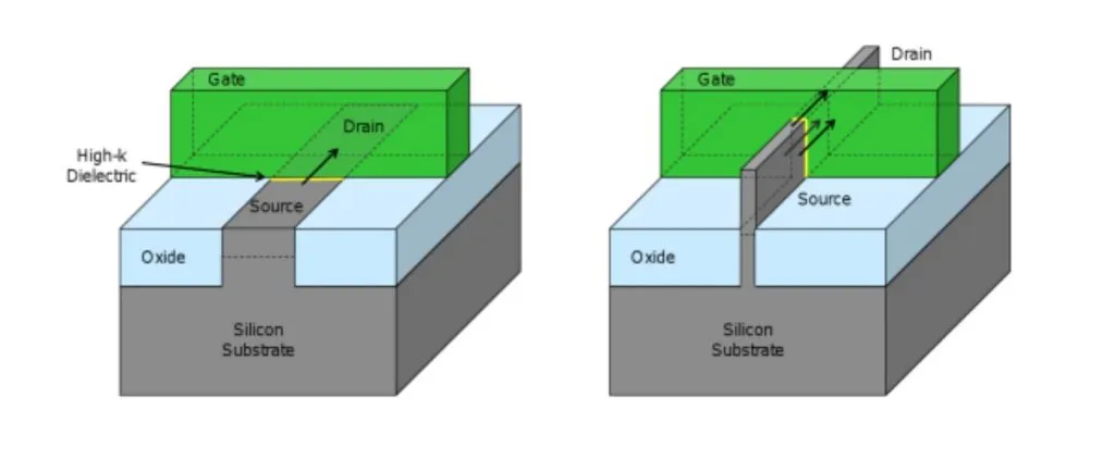 简单来说，我们常听到的 22nm、14nm、10nm 究竟是什么意思？