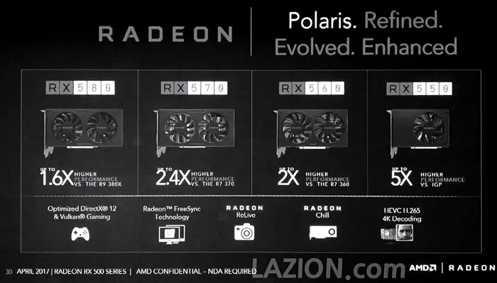 “一家人最要紧是齐齐整整”，AMD RX 500系列显卡全曝光