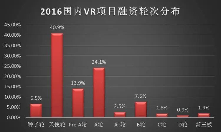 速途研究院：2016年VR虚拟现实行业报告