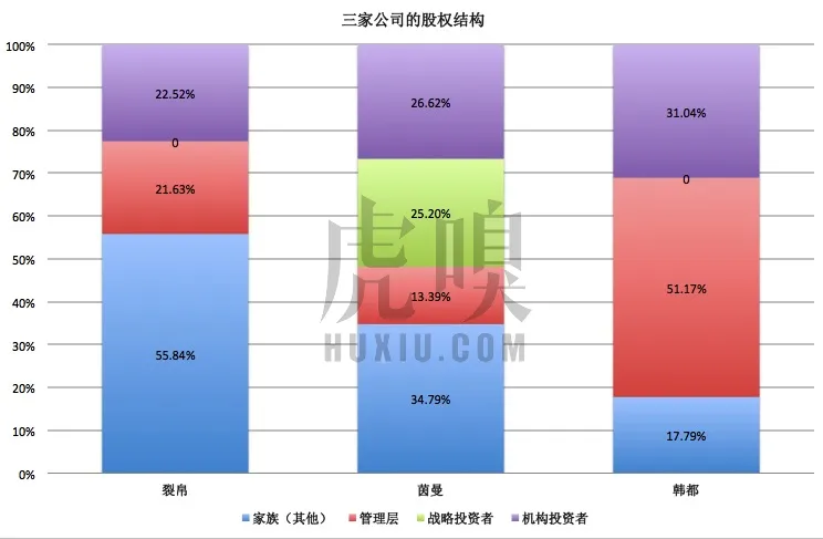 韩都、茵曼、裂帛谁将成为淘品牌第一股？