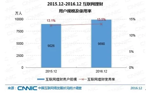 中国网民达7.31亿！近一半使用直播